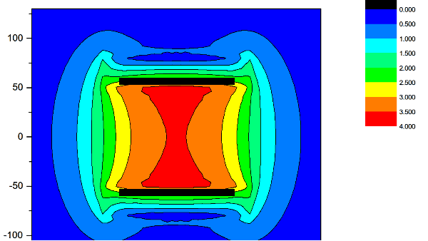 电磁线圈内部与外部，磁感应强度及磁场强度的差异有多大